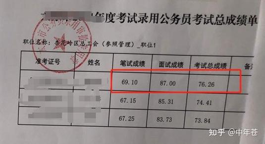 公务员考几次才能成功