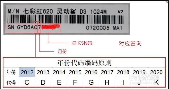 七彩虹显卡怎样看生产日期