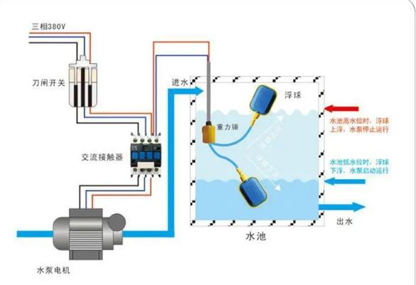浮球液位控制器安装视频