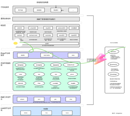前端框架有哪些