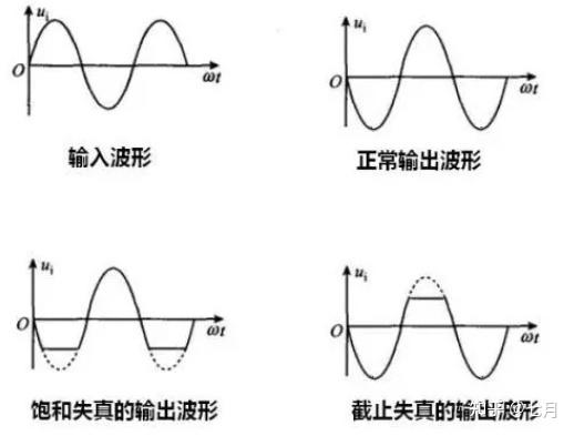 什么叫失真