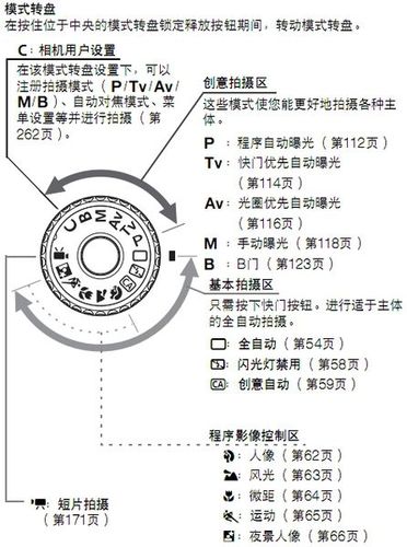 佳能6d说明书电子版
