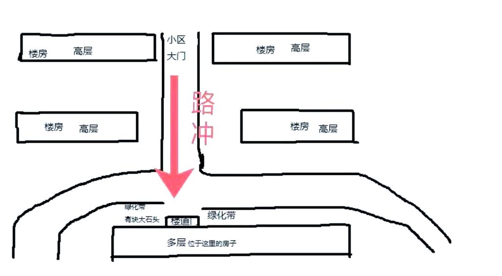 路直对大门是什么煞