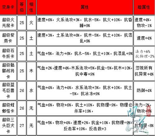 问道手游升级攻略最快