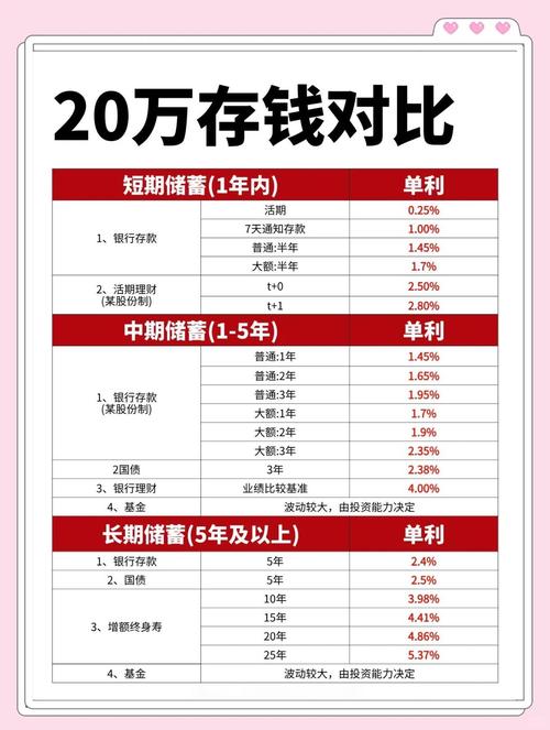 2021年个人存款新政策