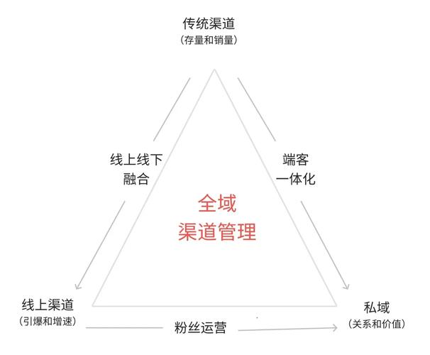 光遇渠道服登录方式