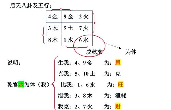 河洛日课择日法