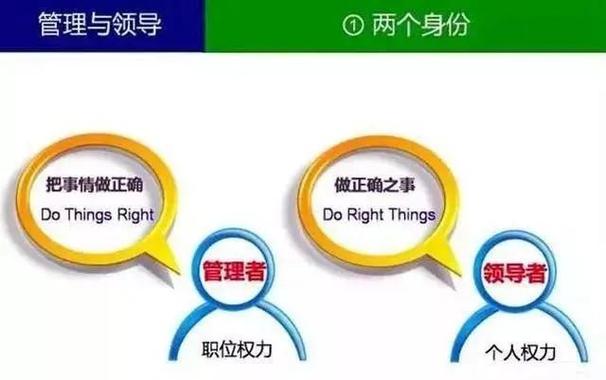 领导者和管理者关系