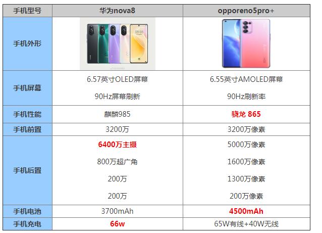 华为能不能登录oppo账号