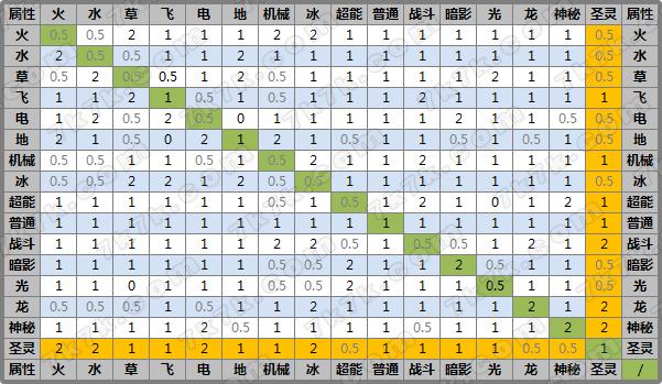 赛尔号属性克制大全
