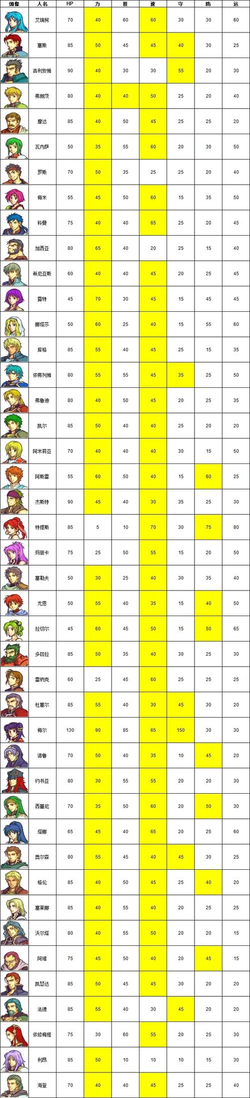 圣魔之光攻略全部图解