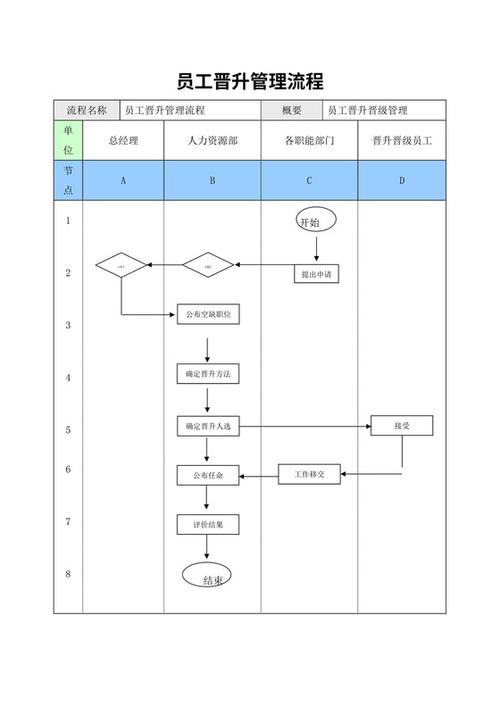 中国黄金员工晋升制度