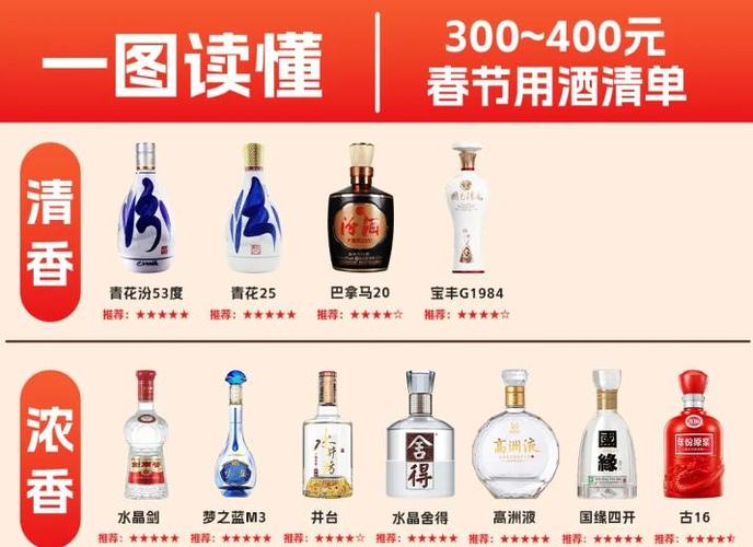 诛仙五种对应的酒