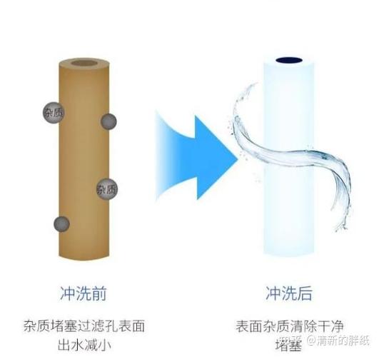 净水机滤芯怎么清洗