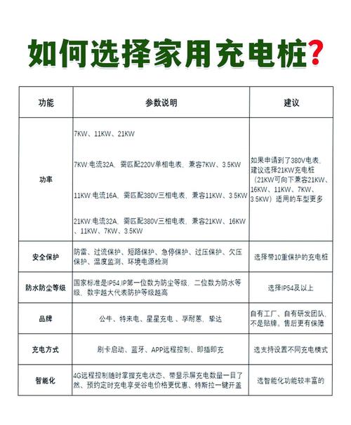 充电器能用几年