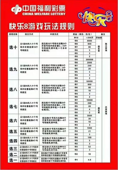 福彩快乐8中奖规则