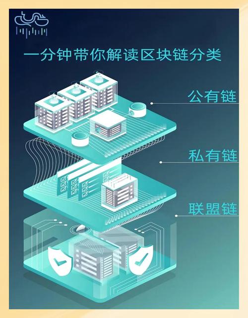 公链和代币的区别
