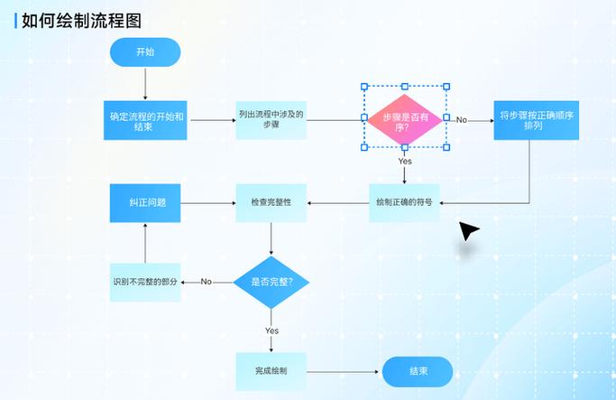 制作流程图用什么软件比较好