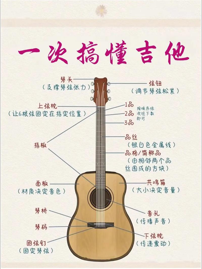 吉他好学吗