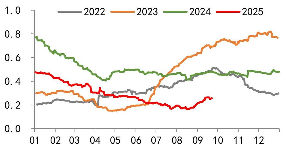2026锡价会暴跌吗