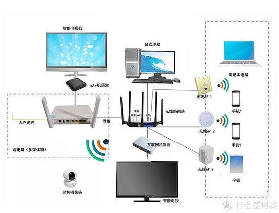 家庭路由器怎么选游戏截图