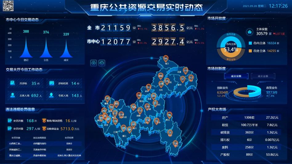 重庆公共资源交易网