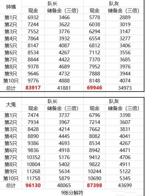 109有必要抓大鬼吗