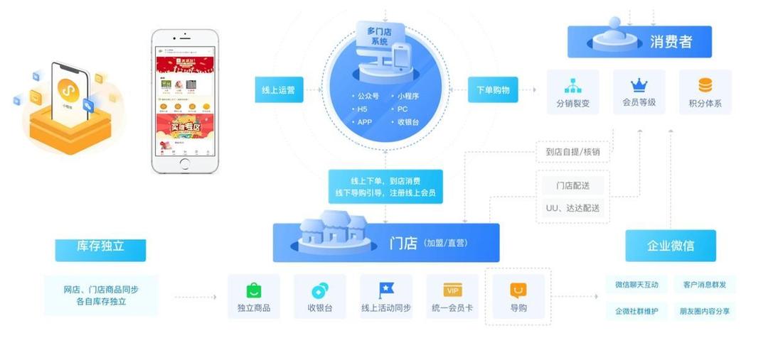零售店铺管理系统