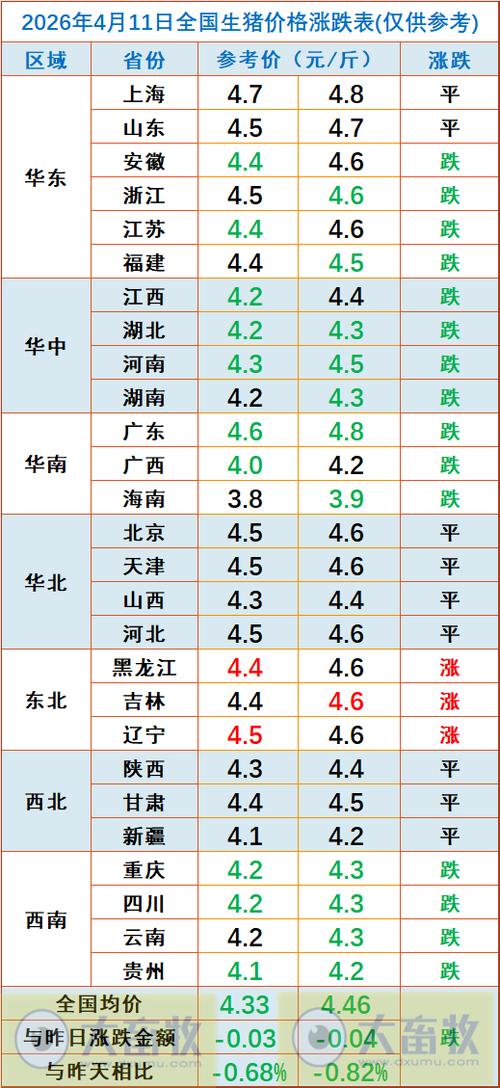 今日猪价最新价格一览表
