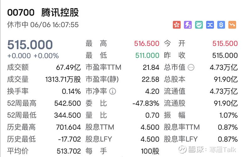 腾讯的未来估值
