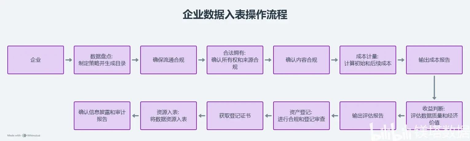 数据资产入表