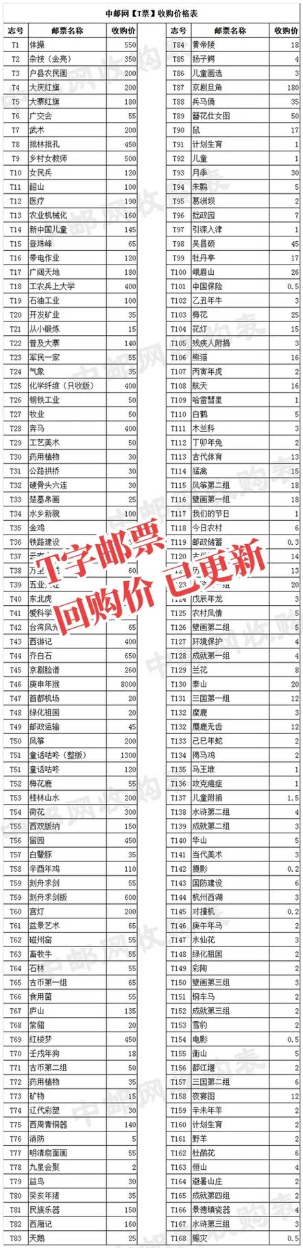 所有邮票回收价目表截图