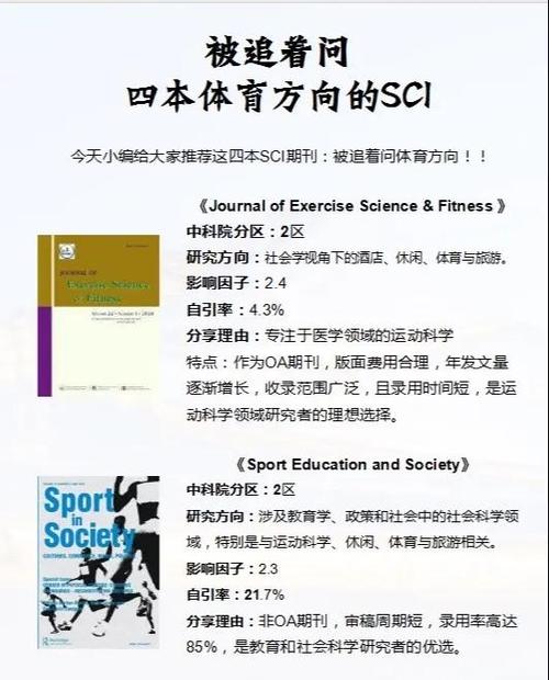 体育类sci期刊有哪些