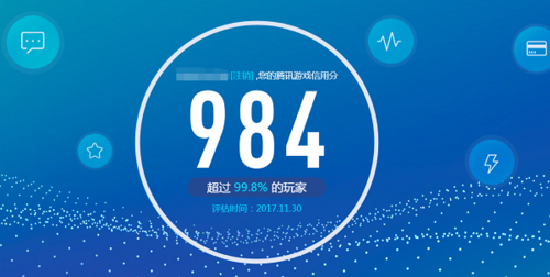 腾讯游戏信用分一天可以加多少