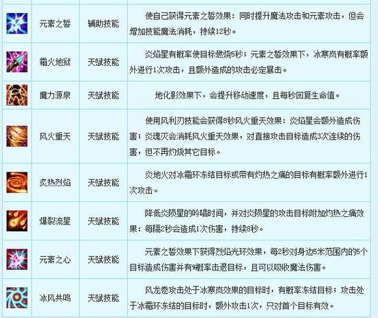 战魂觉醒新职业介绍