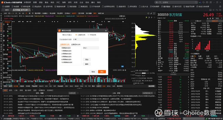 怎么查一只股票的历史数据