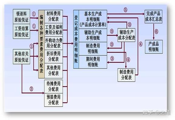 基本减除费用是什么