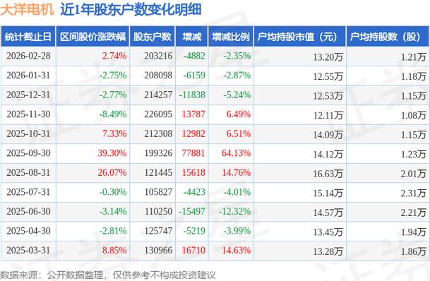 大洋电机股票