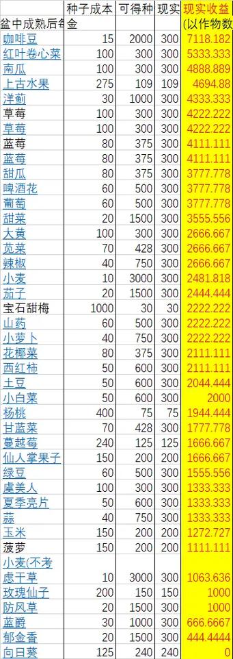 星露谷物语小桶收益图