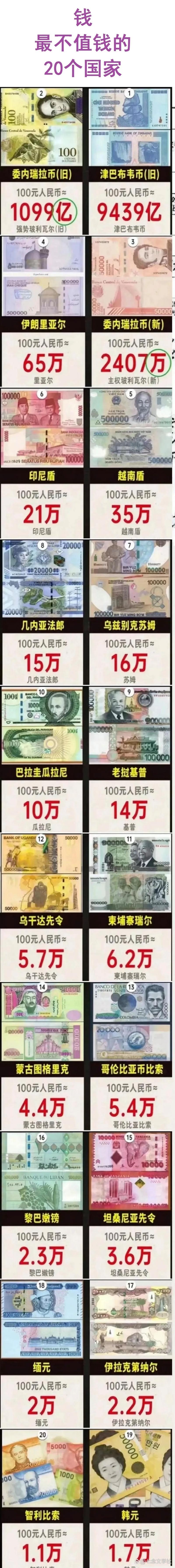 哪个国家的钱币最不值钱截图