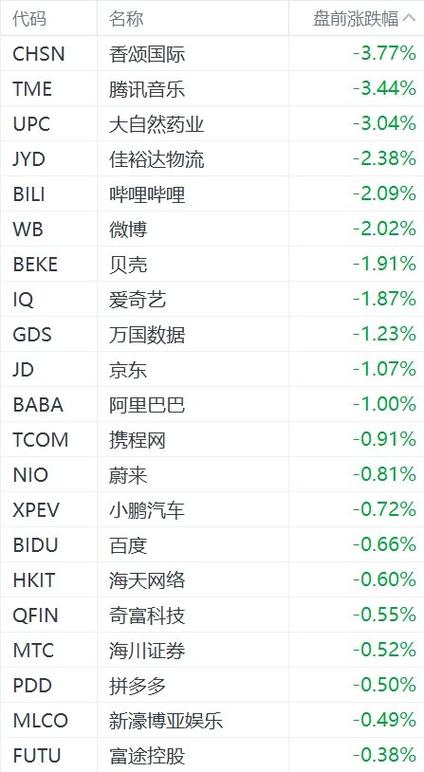 美股行情中概股缩略图