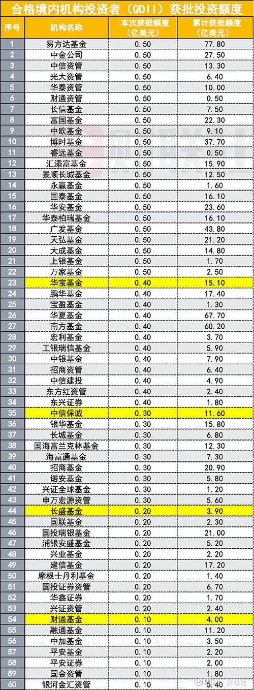 亲密付能看到额度吗