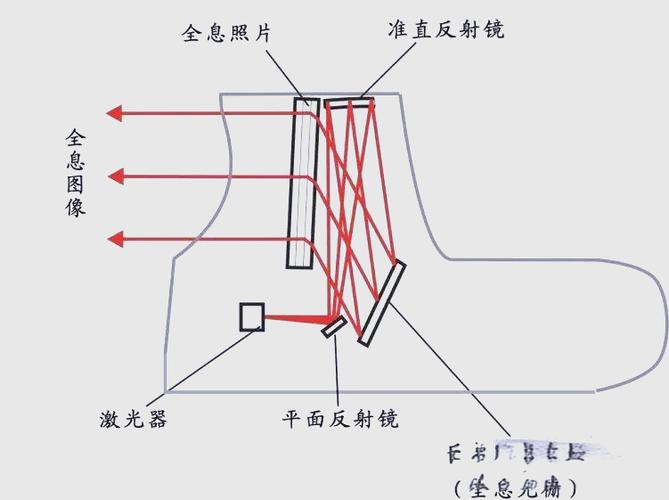 全息瞄准镜与光学瞄准镜区别缩略图