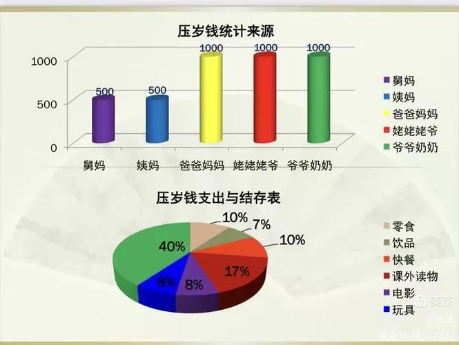 表格怎么统计年龄段的人数