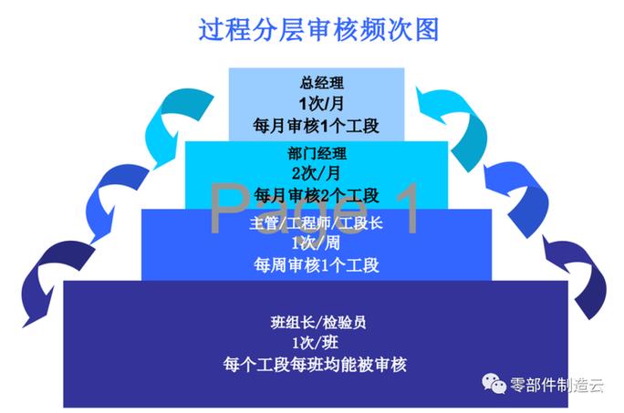 lpa是什么意思