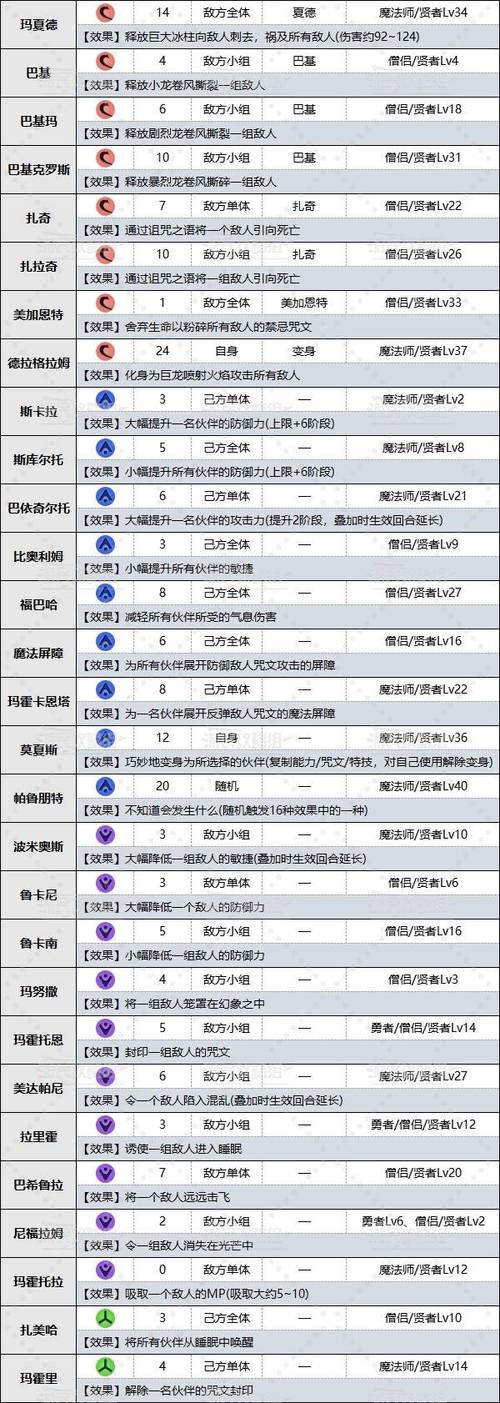 龙星群技能介绍