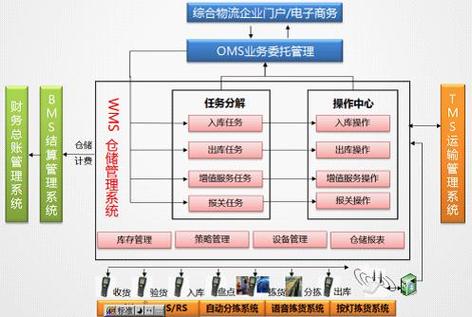 供应链统一服务平台缩略图