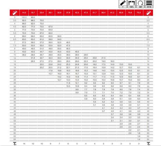 100吨吊车起重参数表