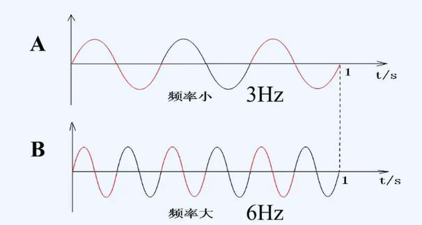 次声波的频率