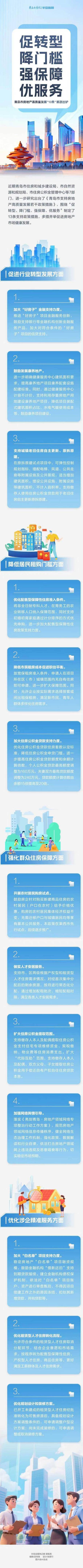 青岛楼市13条新政出炉